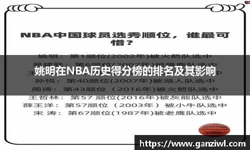 姚明在NBA历史得分榜的排名及其影响